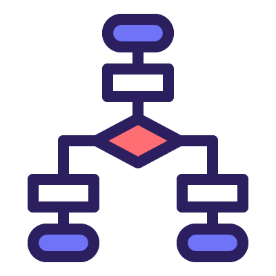 Flowchart, links to Algorithms course